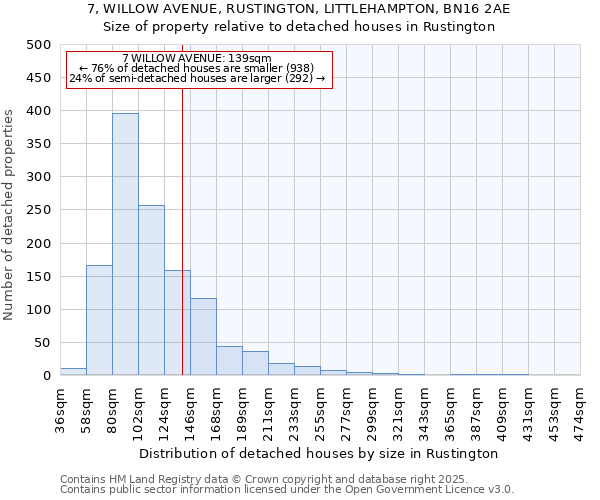 7, WILLOW AVENUE, RUSTINGTON, LITTLEHAMPTON, BN16 2AE: Size of property relative to detached houses houses in Rustington
