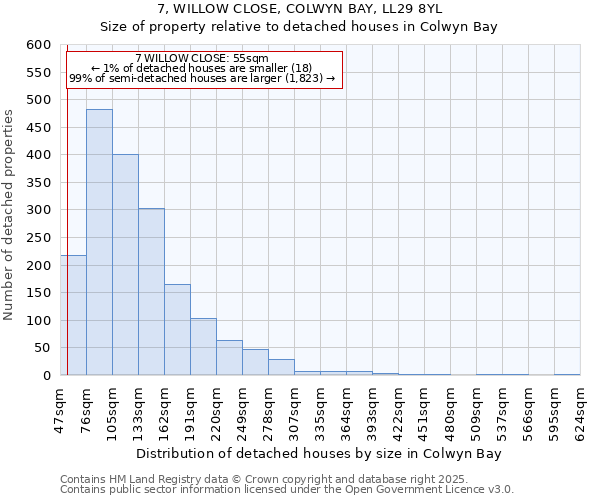 7, WILLOW CLOSE, COLWYN BAY, LL29 8YL: Size of property relative to detached houses houses in Colwyn Bay