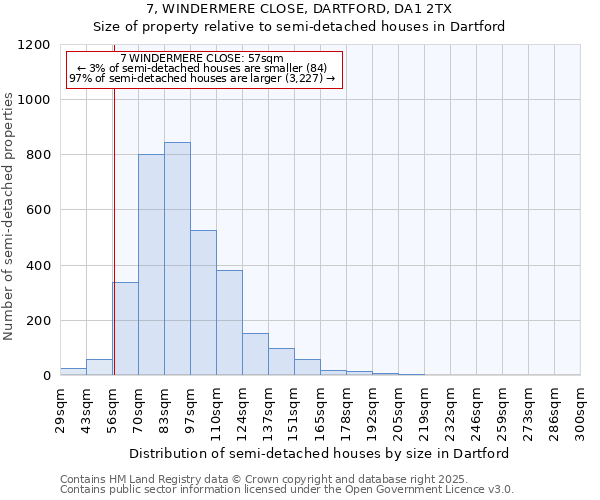 7, WINDERMERE CLOSE, DARTFORD, DA1 2TX: Size of property relative to semi-detached houses houses in Dartford