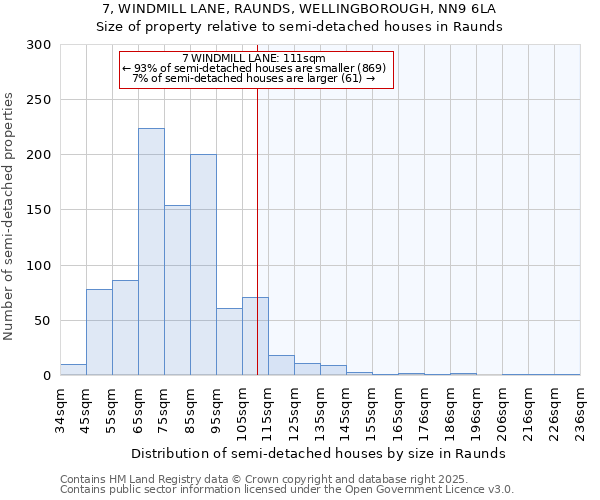 7, WINDMILL LANE, RAUNDS, WELLINGBOROUGH, NN9 6LA: Size of property relative to semi-detached houses houses in Raunds