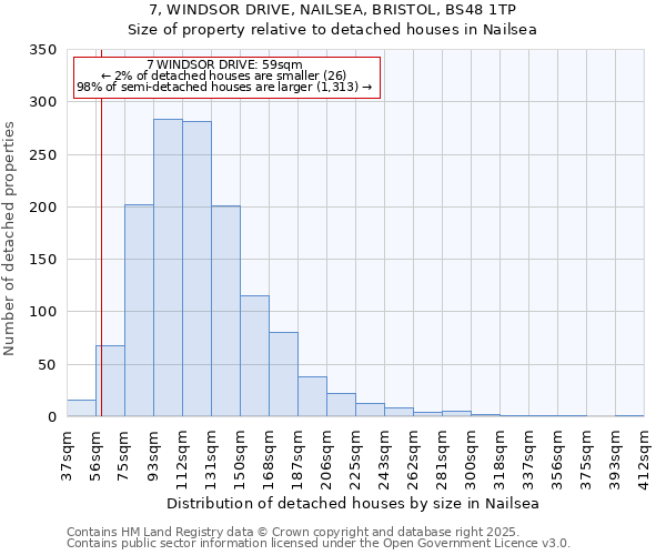 7, WINDSOR DRIVE, NAILSEA, BRISTOL, BS48 1TP: Size of property relative to detached houses houses in Nailsea