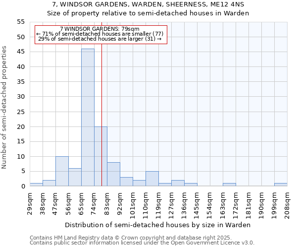 7, WINDSOR GARDENS, WARDEN, SHEERNESS, ME12 4NS: Size of property relative to semi-detached houses houses in Warden
