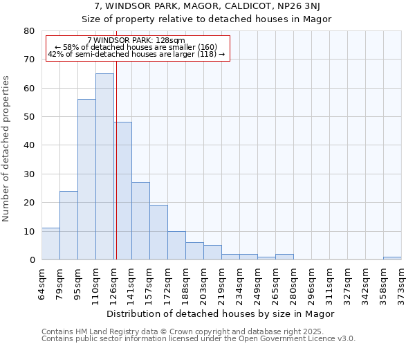 7, WINDSOR PARK, MAGOR, CALDICOT, NP26 3NJ: Size of property relative to detached houses houses in Magor