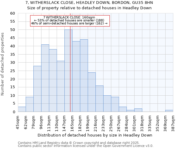 7, WITHERSLACK CLOSE, HEADLEY DOWN, BORDON, GU35 8HN: Size of property relative to detached houses houses in Headley Down