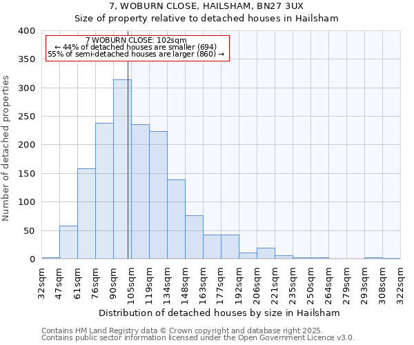 7, WOBURN CLOSE, HAILSHAM, BN27 3UX: Size of property relative to detached houses houses in Hailsham