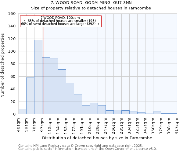 7, WOOD ROAD, GODALMING, GU7 3NN: Size of property relative to detached houses houses in Farncombe