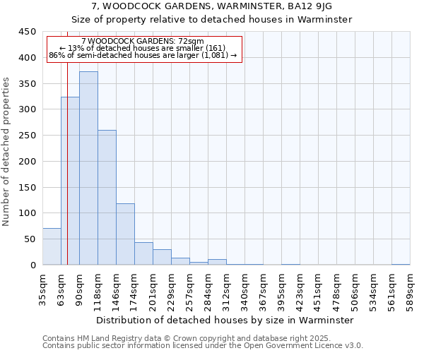 7, WOODCOCK GARDENS, WARMINSTER, BA12 9JG: Size of property relative to detached houses houses in Warminster