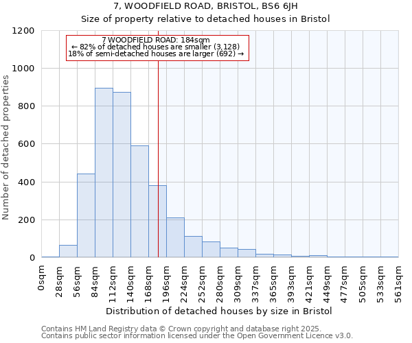 7, WOODFIELD ROAD, BRISTOL, BS6 6JH: Size of property relative to detached houses houses in Bristol