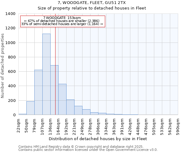 7, WOODGATE, FLEET, GU51 2TX: Size of property relative to detached houses houses in Fleet
