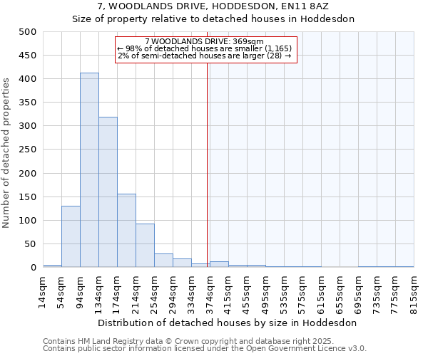 7, WOODLANDS DRIVE, HODDESDON, EN11 8AZ: Size of property relative to detached houses houses in Hoddesdon