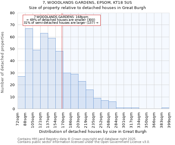 7, WOODLANDS GARDENS, EPSOM, KT18 5US: Size of property relative to detached houses houses in Great Burgh