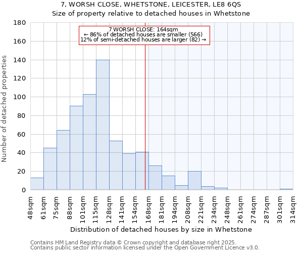 7, WORSH CLOSE, WHETSTONE, LEICESTER, LE8 6QS: Size of property relative to detached houses houses in Whetstone