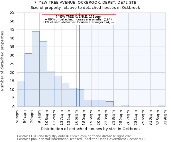 7, YEW TREE AVENUE, OCKBROOK, DERBY, DE72 3TB: Size of property relative to detached houses houses in Ockbrook