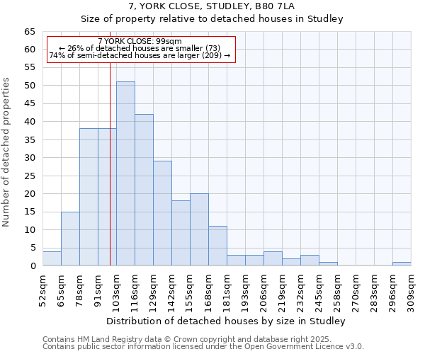 7, YORK CLOSE, STUDLEY, B80 7LA: Size of property relative to detached houses houses in Studley