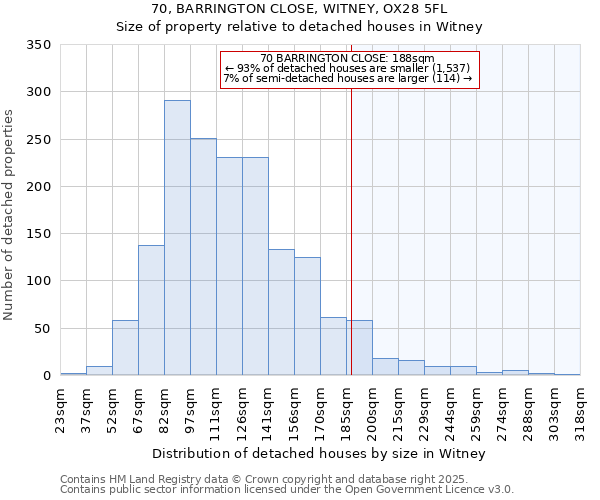 70, BARRINGTON CLOSE, WITNEY, OX28 5FL: Size of property relative to detached houses houses in Witney