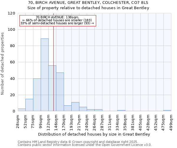 70, BIRCH AVENUE, GREAT BENTLEY, COLCHESTER, CO7 8LS: Size of property relative to detached houses houses in Great Bentley