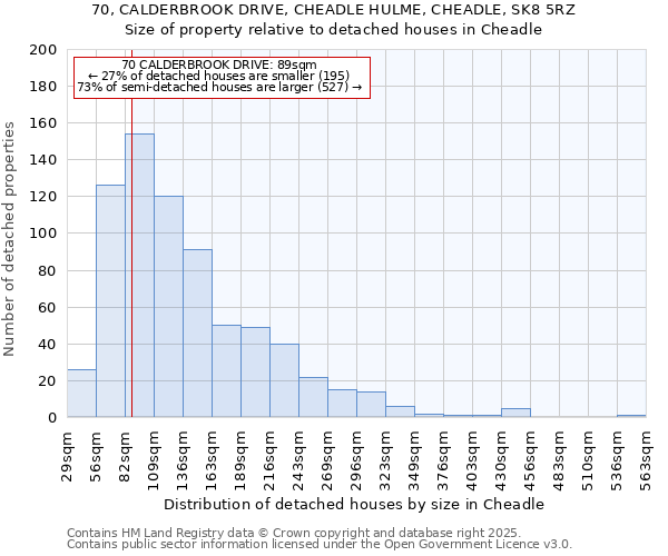 70, CALDERBROOK DRIVE, CHEADLE HULME, CHEADLE, SK8 5RZ: Size of property relative to detached houses houses in Cheadle
