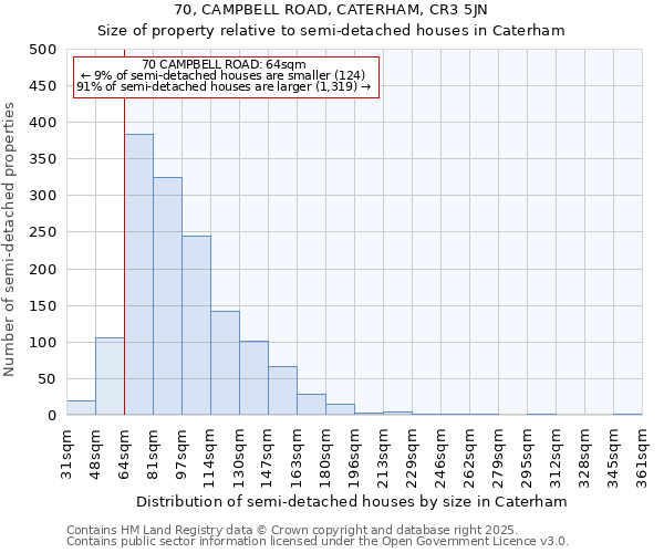 70, CAMPBELL ROAD, CATERHAM, CR3 5JN: Size of property relative to semi-detached houses houses in Caterham