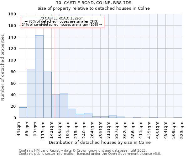 70, CASTLE ROAD, COLNE, BB8 7DS: Size of property relative to detached houses houses in Colne