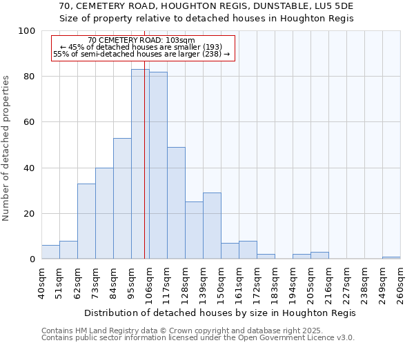 70, CEMETERY ROAD, HOUGHTON REGIS, DUNSTABLE, LU5 5DE: Size of property relative to detached houses houses in Houghton Regis
