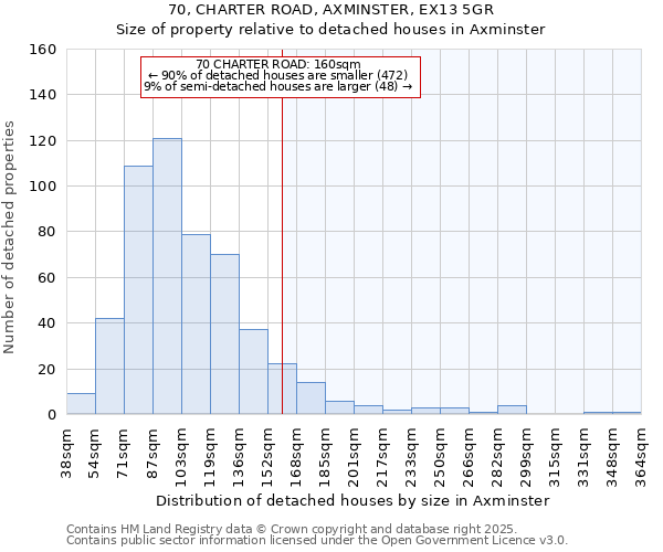 70, CHARTER ROAD, AXMINSTER, EX13 5GR: Size of property relative to detached houses houses in Axminster