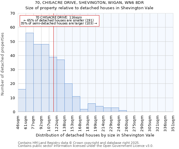 70, CHISACRE DRIVE, SHEVINGTON, WIGAN, WN6 8DR: Size of property relative to detached houses houses in Shevington Vale