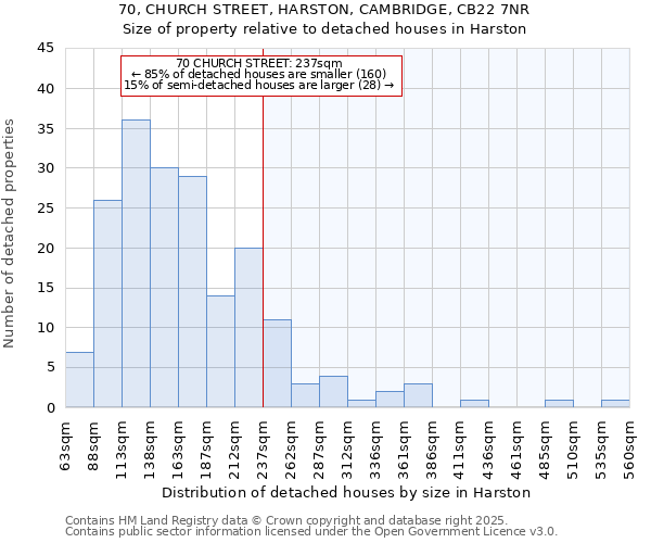 70, CHURCH STREET, HARSTON, CAMBRIDGE, CB22 7NR: Size of property relative to detached houses houses in Harston