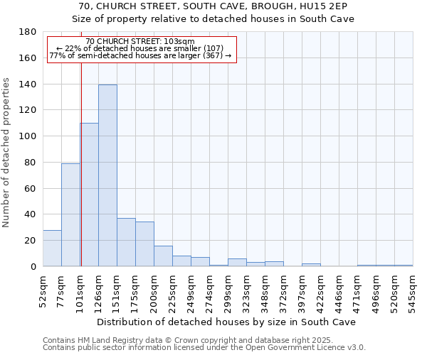 70, CHURCH STREET, SOUTH CAVE, BROUGH, HU15 2EP: Size of property relative to detached houses houses in South Cave