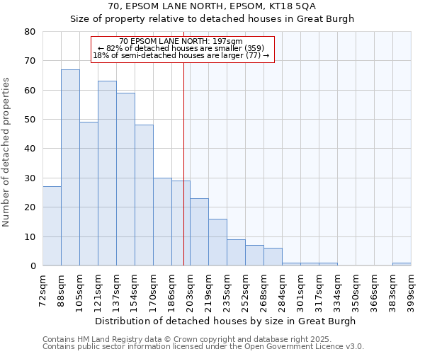 70, EPSOM LANE NORTH, EPSOM, KT18 5QA: Size of property relative to detached houses houses in Great Burgh