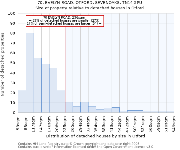70, EVELYN ROAD, OTFORD, SEVENOAKS, TN14 5PU: Size of property relative to detached houses houses in Otford