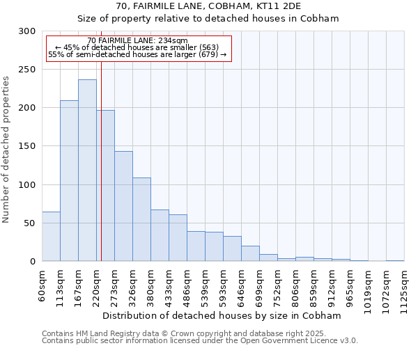 70, FAIRMILE LANE, COBHAM, KT11 2DE: Size of property relative to detached houses houses in Cobham