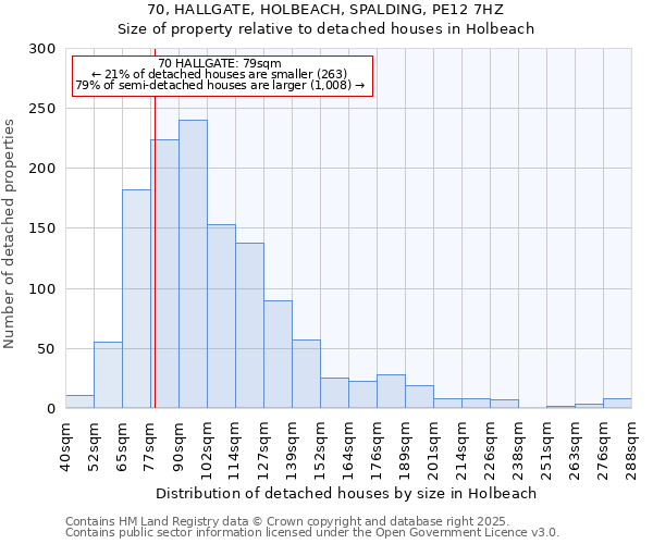 70, HALLGATE, HOLBEACH, SPALDING, PE12 7HZ: Size of property relative to detached houses houses in Holbeach