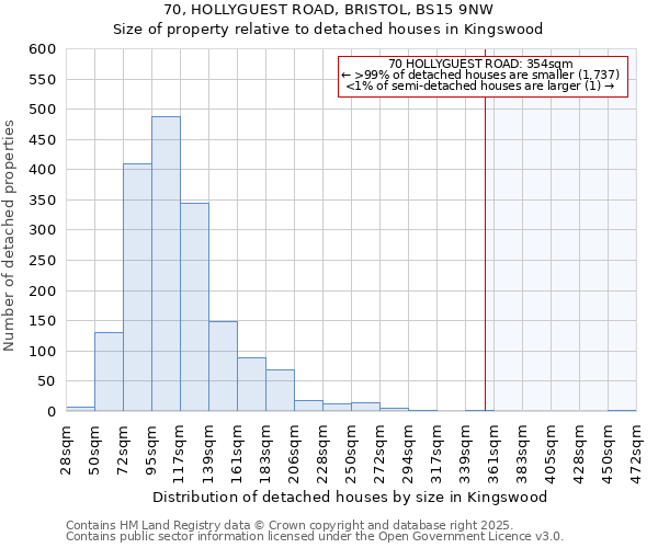 70, HOLLYGUEST ROAD, BRISTOL, BS15 9NW: Size of property relative to detached houses houses in Kingswood