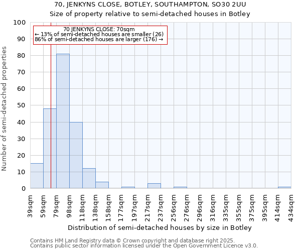 70, JENKYNS CLOSE, BOTLEY, SOUTHAMPTON, SO30 2UU: Size of property relative to semi-detached houses houses in Botley