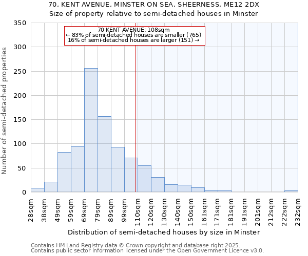 70, KENT AVENUE, MINSTER ON SEA, SHEERNESS, ME12 2DX: Size of property relative to semi-detached houses houses in Minster
