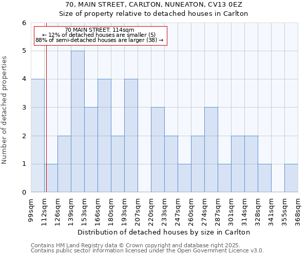 70, MAIN STREET, CARLTON, NUNEATON, CV13 0EZ: Size of property relative to detached houses houses in Carlton