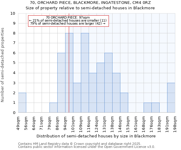 70, ORCHARD PIECE, BLACKMORE, INGATESTONE, CM4 0RZ: Size of property relative to semi-detached houses houses in Blackmore