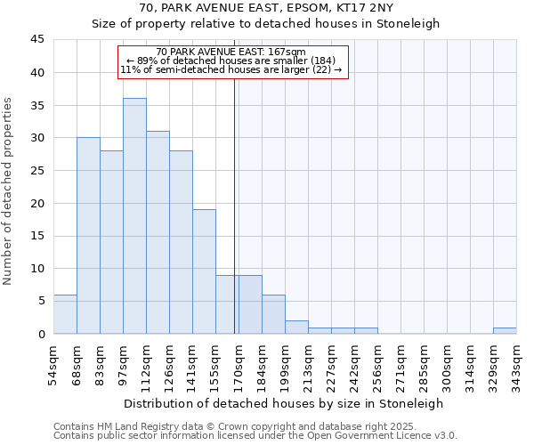 70, PARK AVENUE EAST, EPSOM, KT17 2NY: Size of property relative to detached houses houses in Stoneleigh