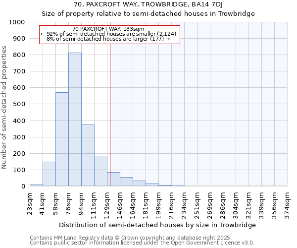 70, PAXCROFT WAY, TROWBRIDGE, BA14 7DJ: Size of property relative to semi-detached houses houses in Trowbridge