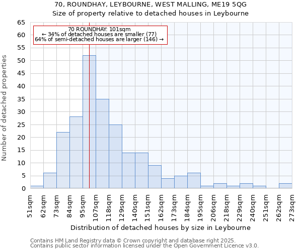70, ROUNDHAY, LEYBOURNE, WEST MALLING, ME19 5QG: Size of property relative to detached houses houses in Leybourne