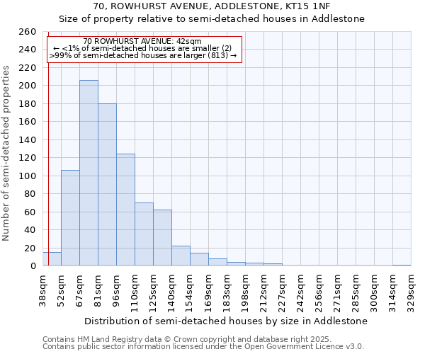 70, ROWHURST AVENUE, ADDLESTONE, KT15 1NF: Size of property relative to semi-detached houses houses in Addlestone