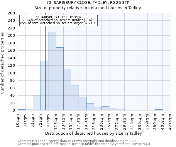 70, SARISBURY CLOSE, TADLEY, RG26 3TP: Size of property relative to detached houses houses in Tadley