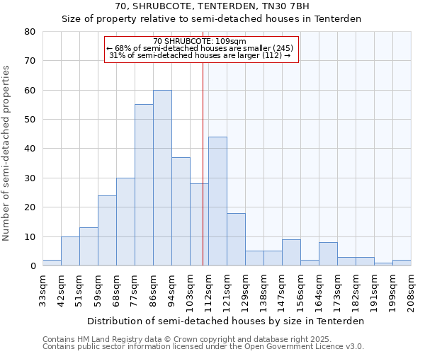70, SHRUBCOTE, TENTERDEN, TN30 7BH: Size of property relative to semi-detached houses houses in Tenterden