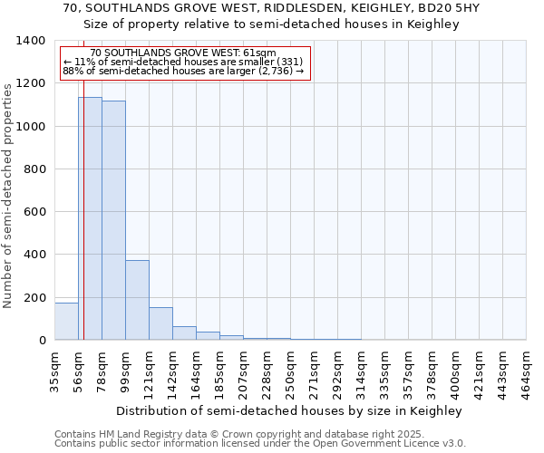 70, SOUTHLANDS GROVE WEST, RIDDLESDEN, KEIGHLEY, BD20 5HY: Size of property relative to semi-detached houses houses in Keighley