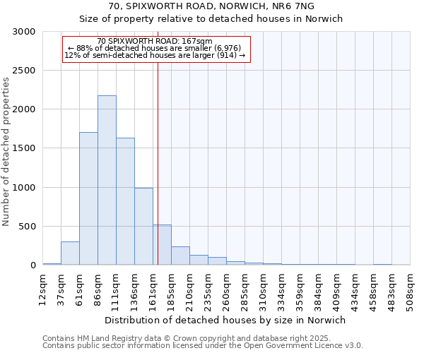 70, SPIXWORTH ROAD, NORWICH, NR6 7NG: Size of property relative to detached houses houses in Norwich