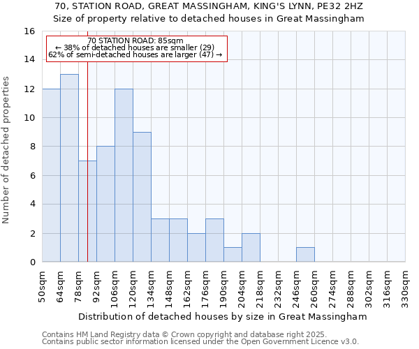 70, STATION ROAD, GREAT MASSINGHAM, KING'S LYNN, PE32 2HZ: Size of property relative to detached houses houses in Great Massingham