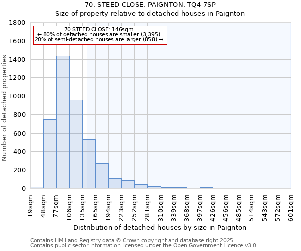 70, STEED CLOSE, PAIGNTON, TQ4 7SP: Size of property relative to detached houses houses in Paignton