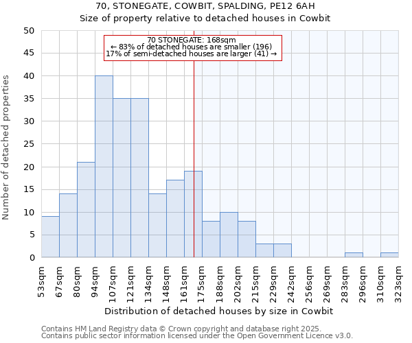 70, STONEGATE, COWBIT, SPALDING, PE12 6AH: Size of property relative to detached houses houses in Cowbit