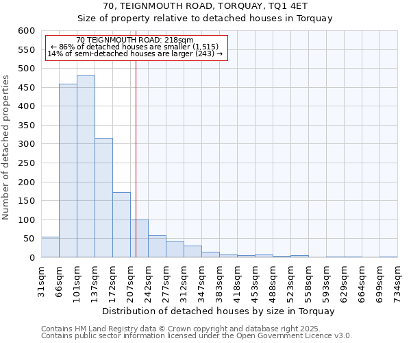70, TEIGNMOUTH ROAD, TORQUAY, TQ1 4ET: Size of property relative to detached houses houses in Torquay