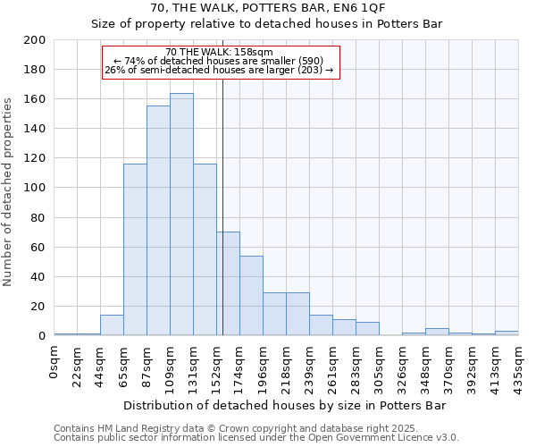 70, THE WALK, POTTERS BAR, EN6 1QF: Size of property relative to detached houses houses in Potters Bar